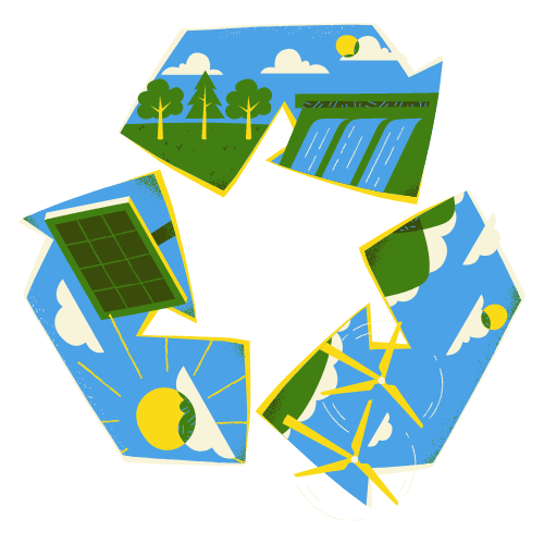 Sustainability Commitment